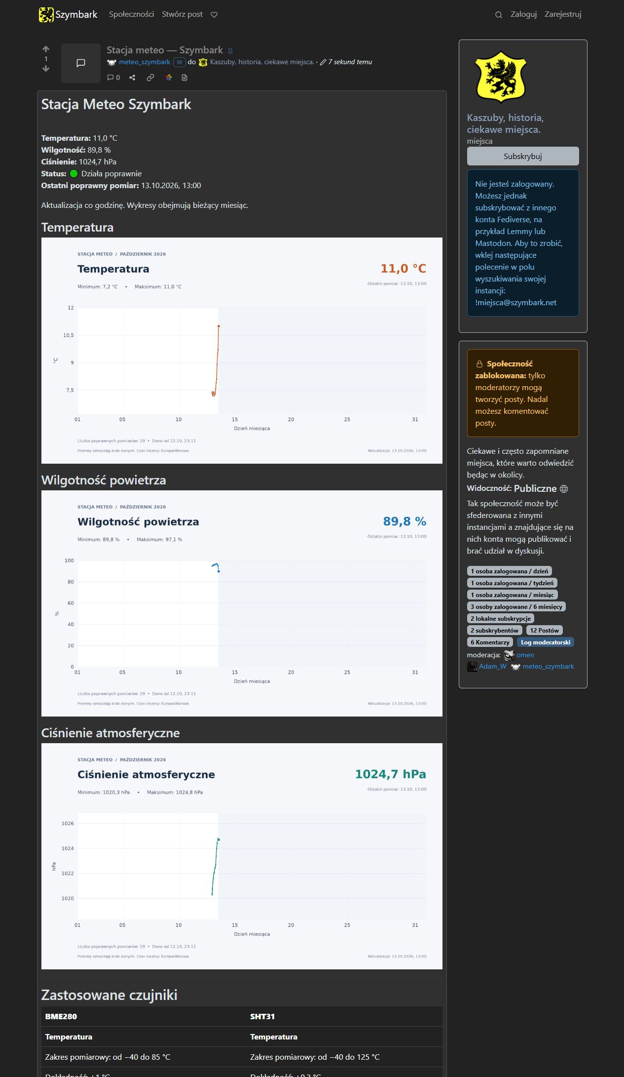 The live Szymbark weather post showing temperature, humidity, pressure, station status and monthly charts