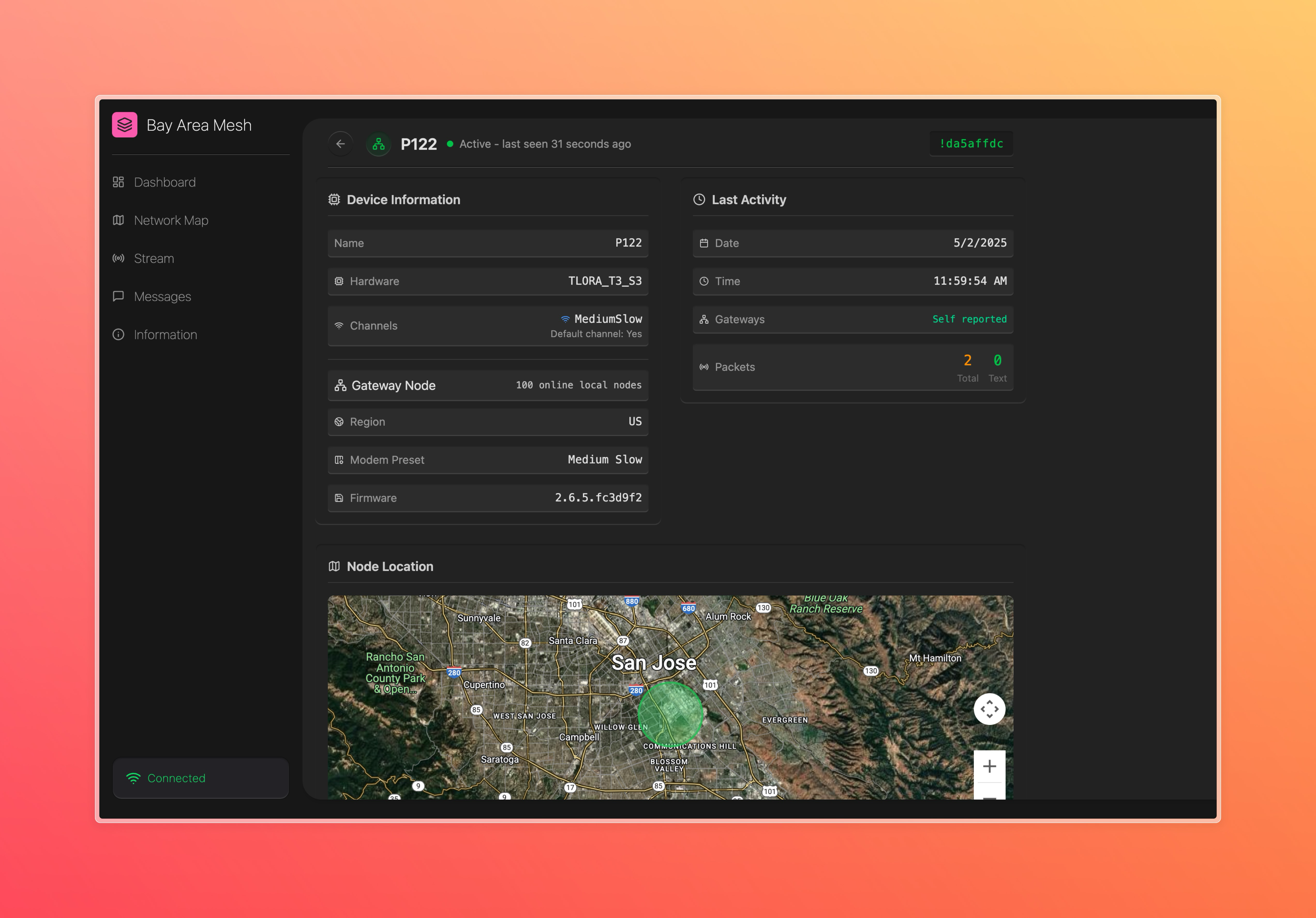 Node Details