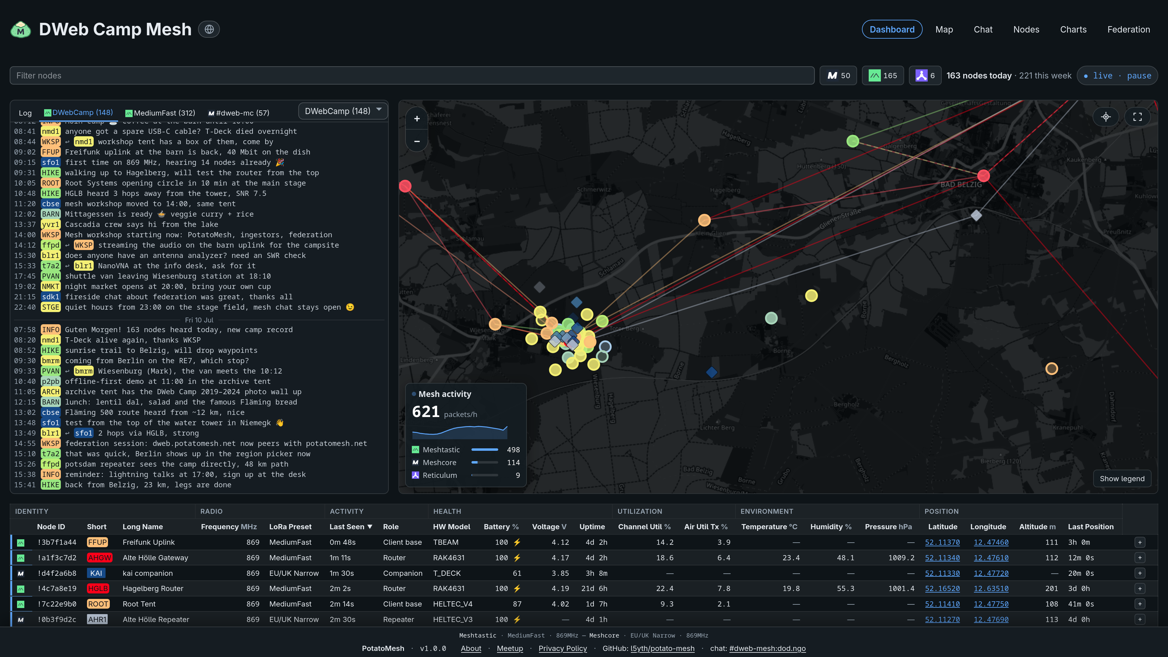 PotatoMesh 1.0 dashboard: chat log, live node map and nodes table