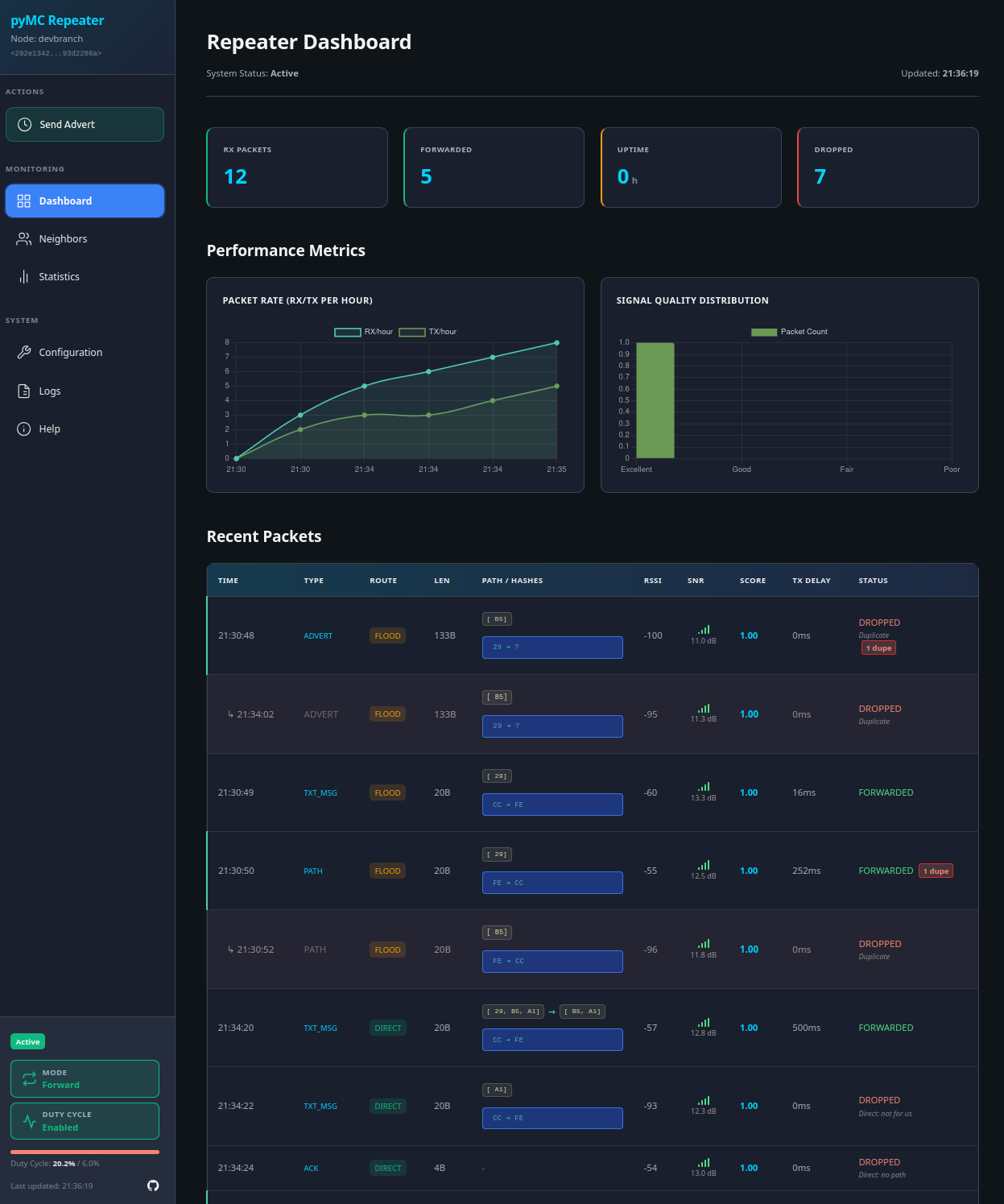 Dashboard