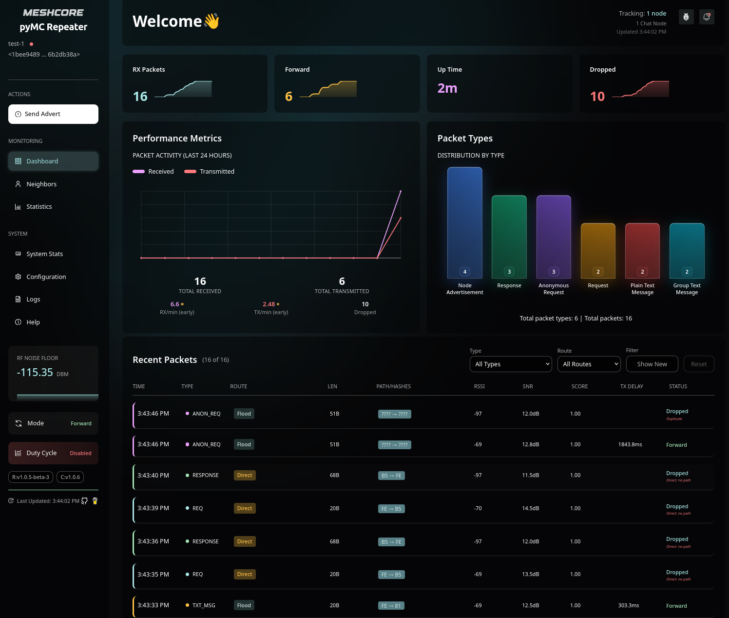Dashboard
