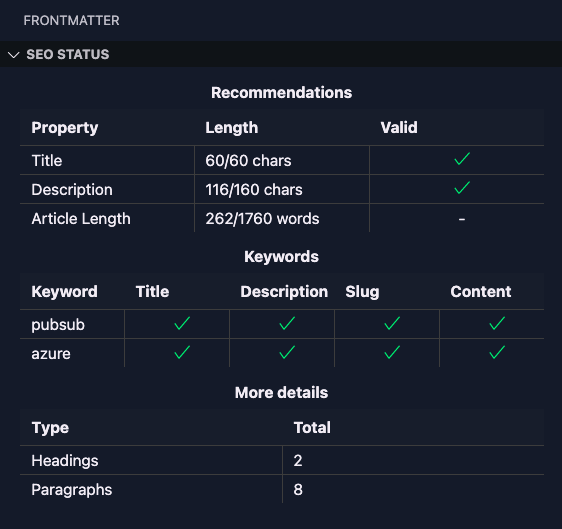 SEO article status