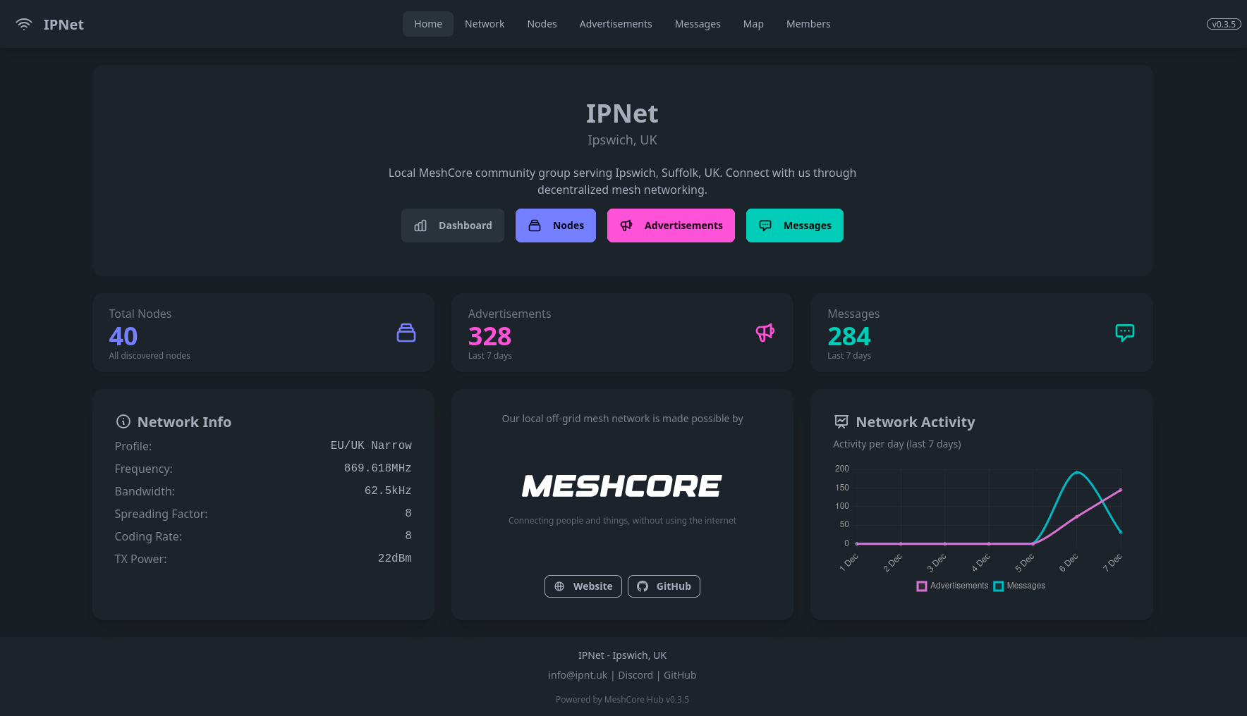 MeshCore Hub Web Dashboard