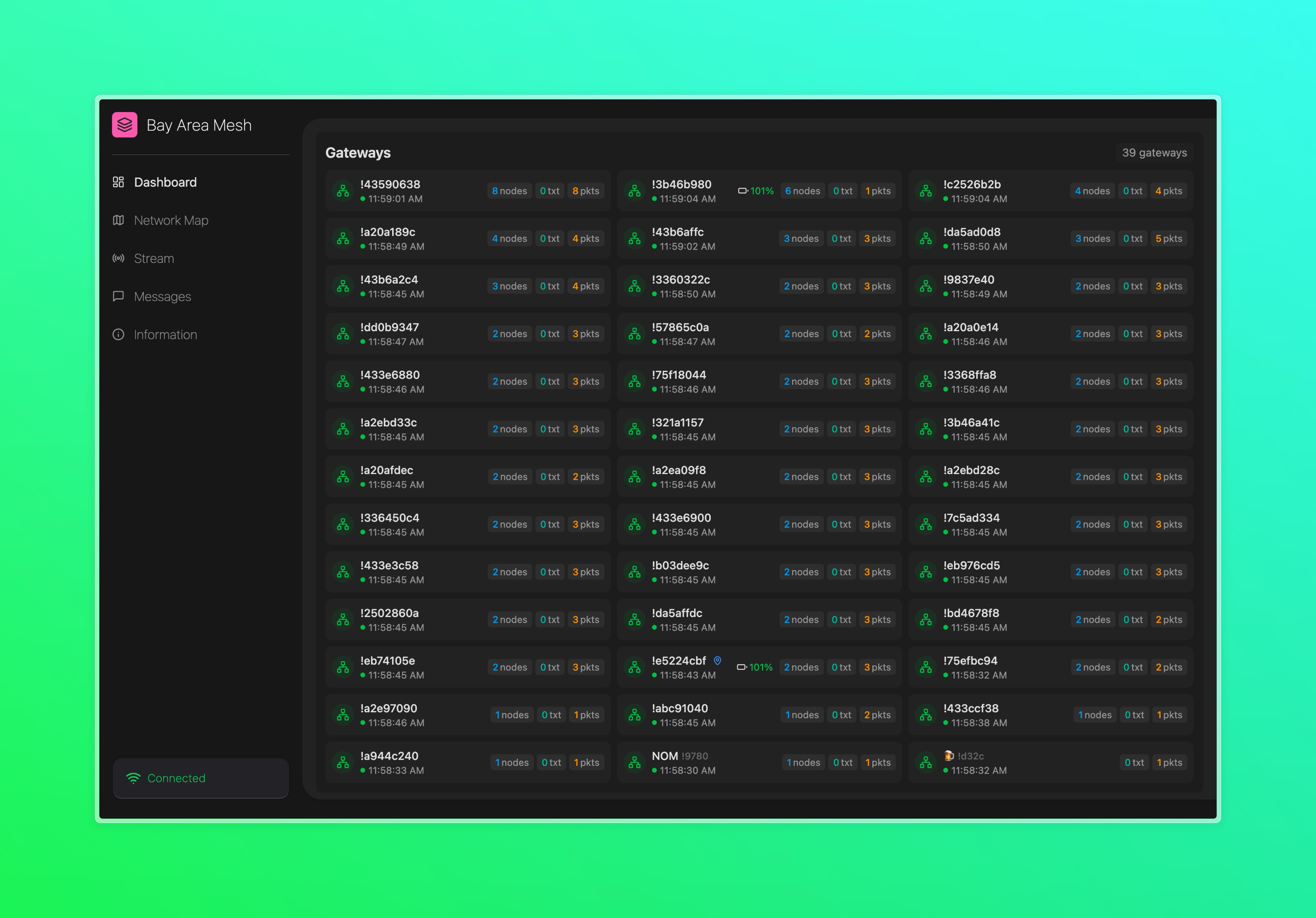 Meshstream Dashboard
