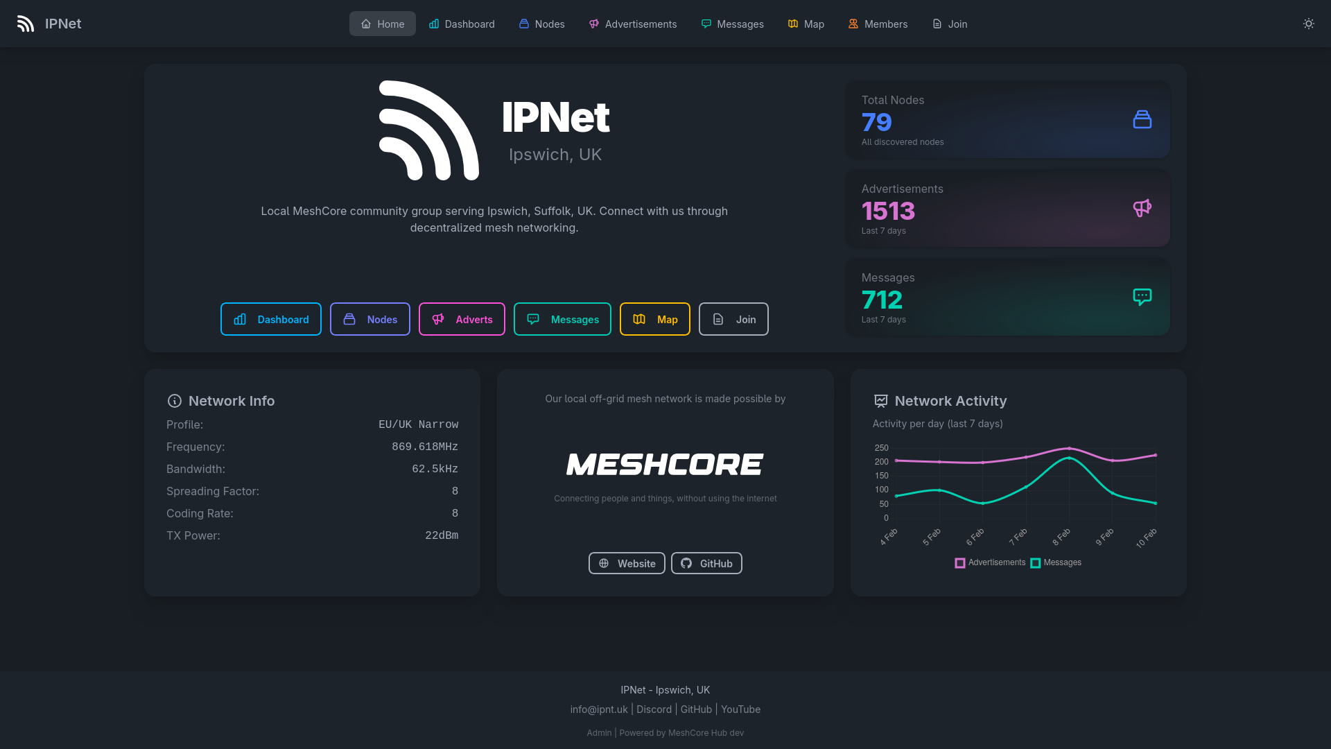 MeshCore Hub Web Dashboard