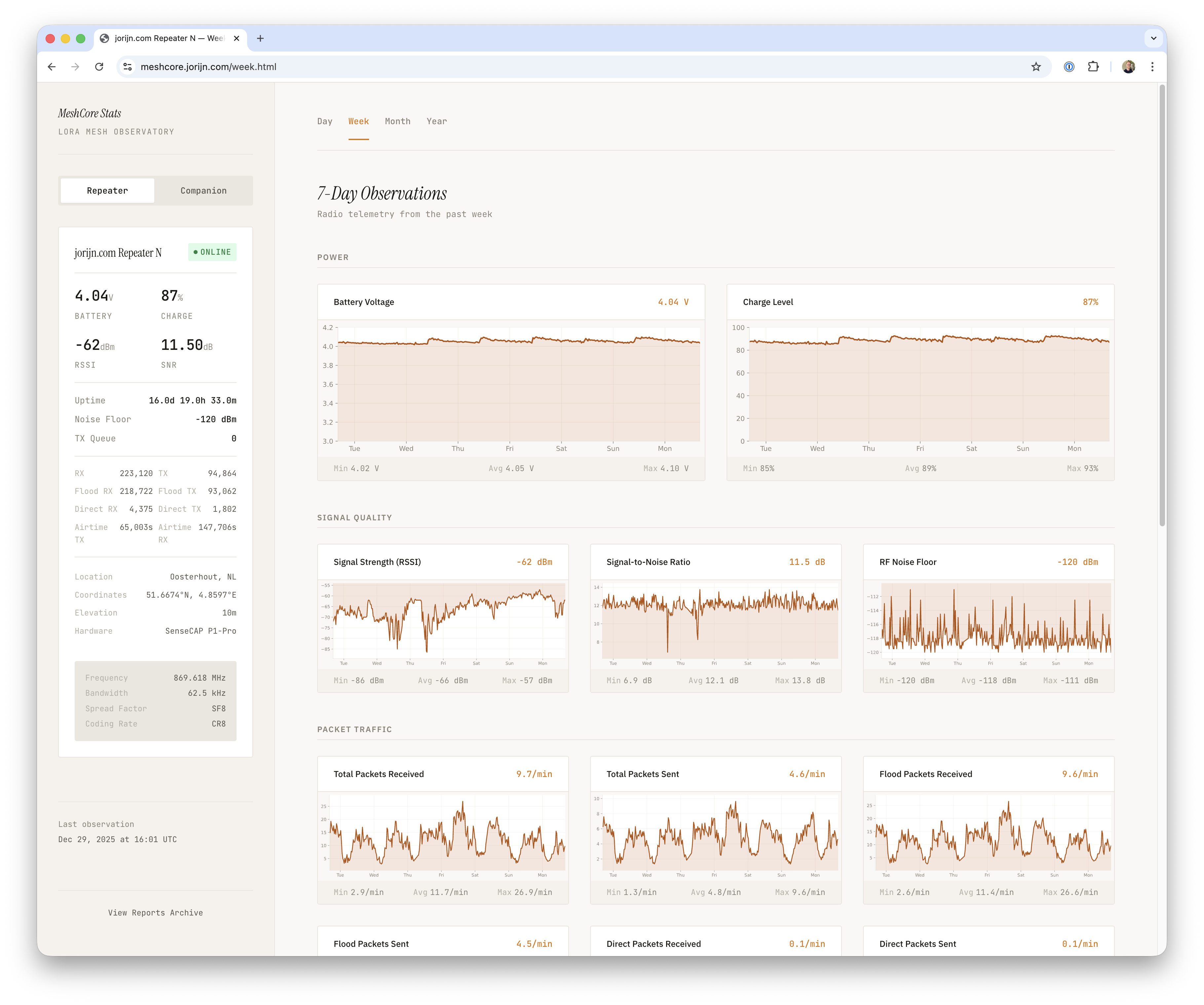 MeshCore Stats Dashboard
