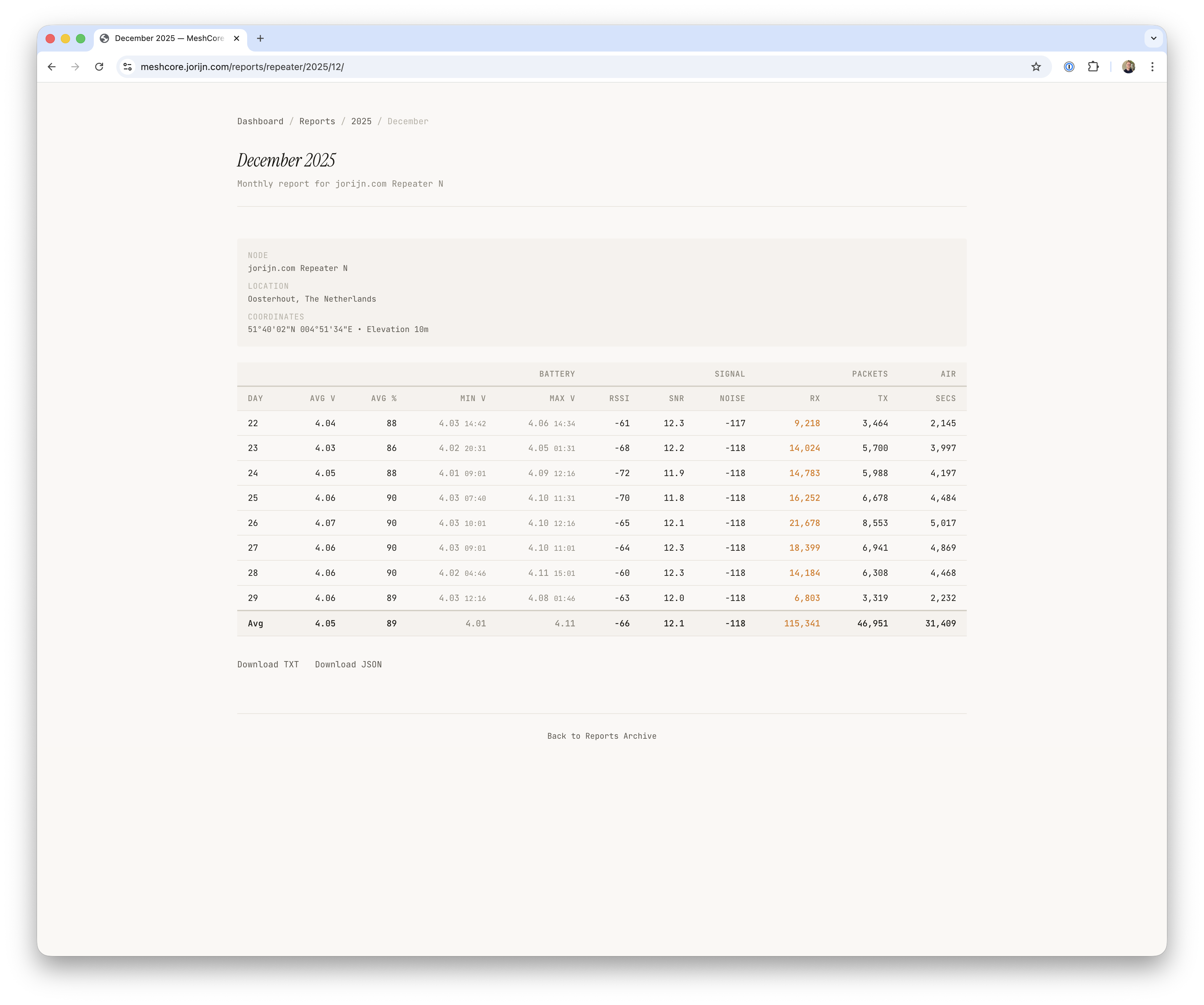 MeshCore Stats Reports
